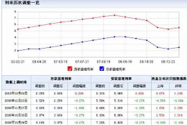 甘洛讨债公司